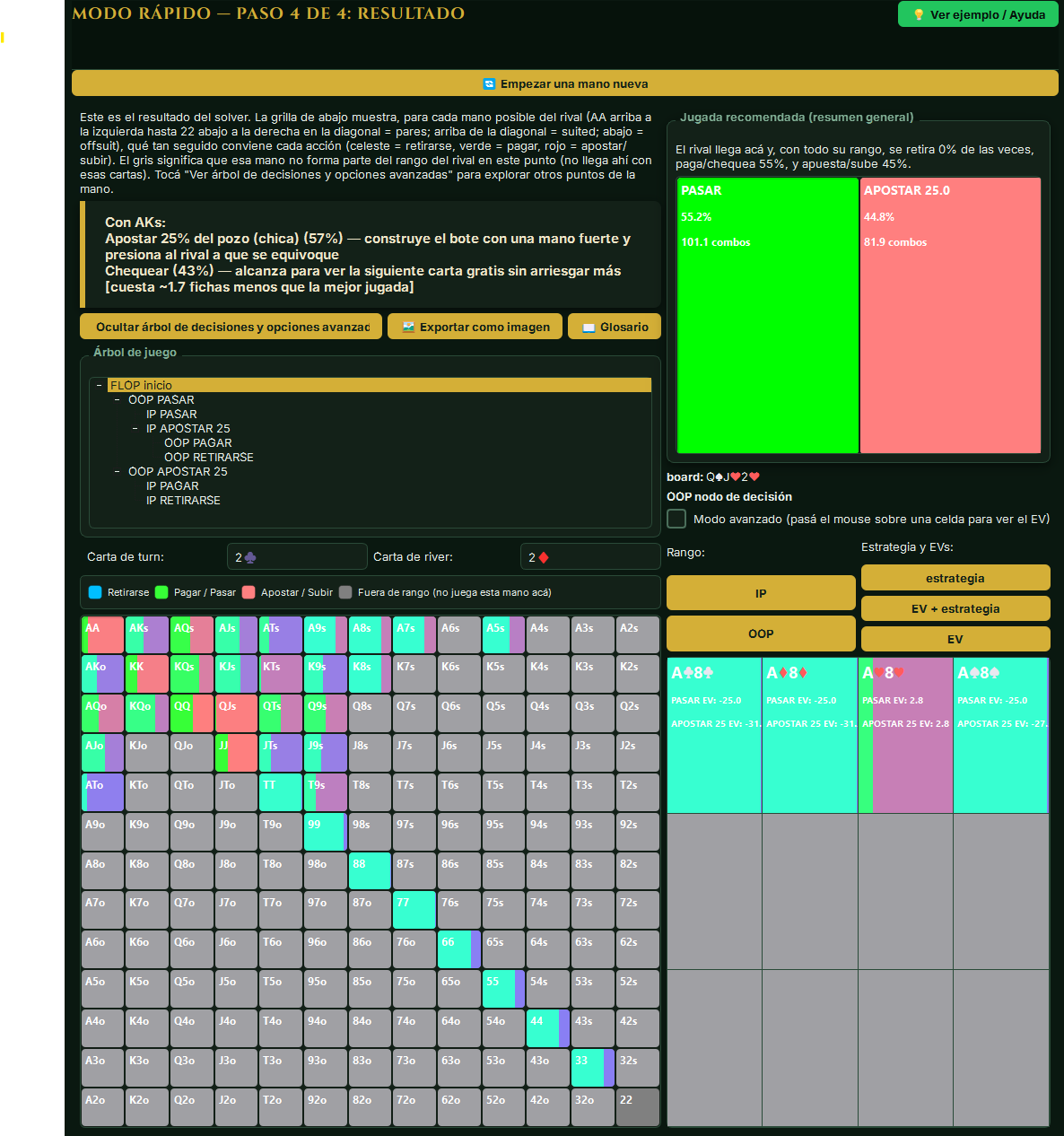 Solverix strategy explorer showing the decision tree and the EV of each card combination